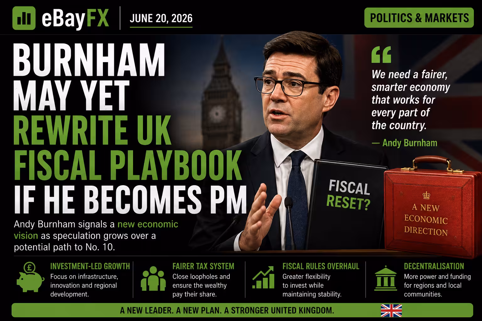 Global Finance Update: Burnham May Yet Rewrite UK Fiscal Playbook If He Becomes PM