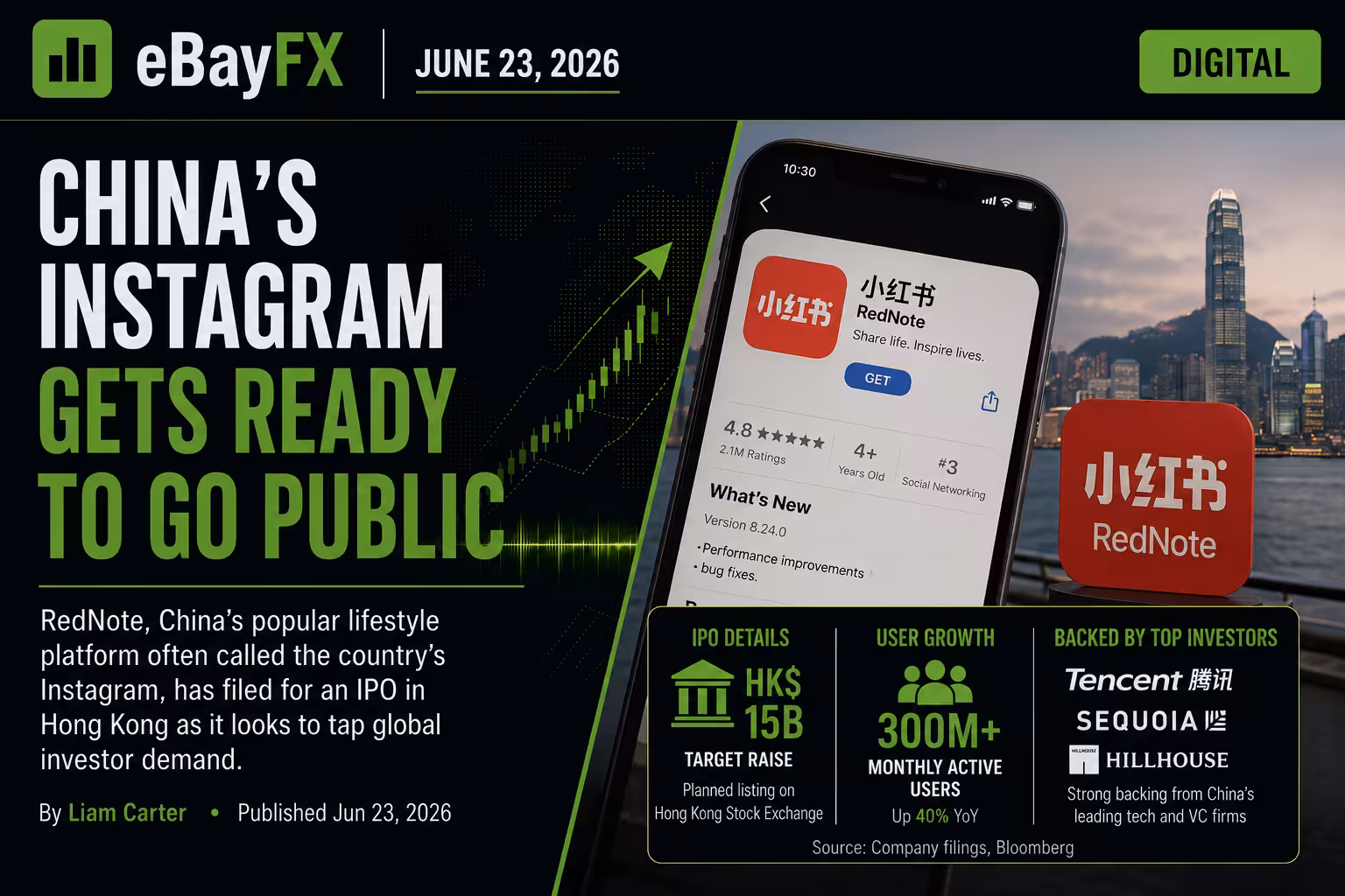 Day's Market Summary: China’s Instagram Gets Ready to Go Public