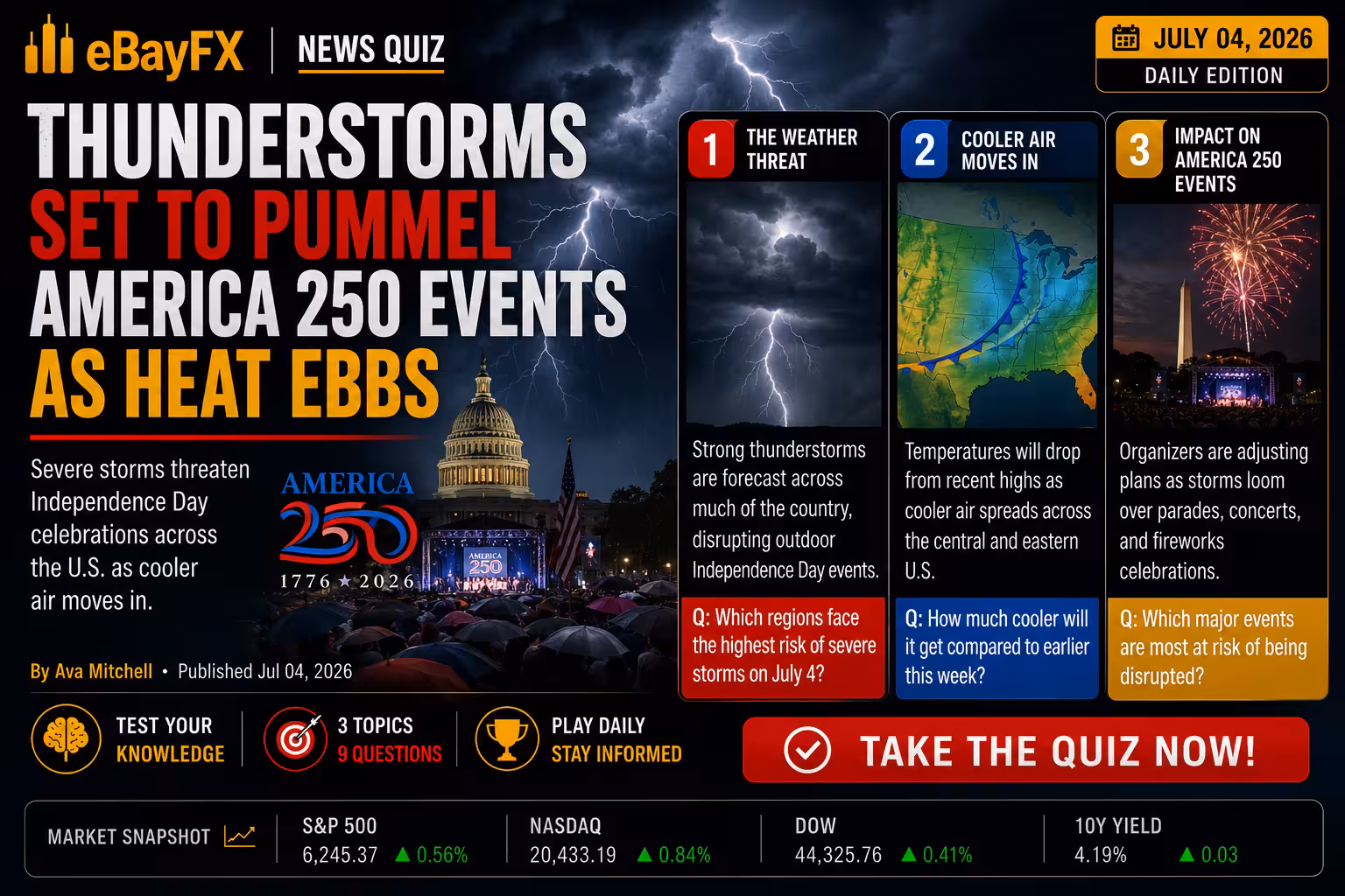 Day's Market Summary: Thunderstorms Set to Pummel America 250 Events as Heat Ebbs